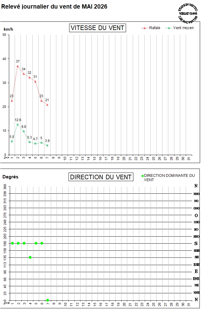GRAPH VENT 05-26.jpg